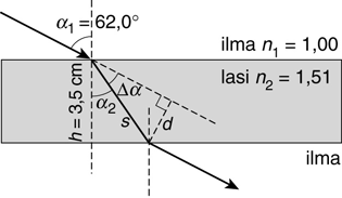 tatekula eäeä α rajapaa, 00 α = α = 6,0 = 0,58473, 5 ja α = 35, 7847 Kuota aadaa h oα =, jota h 3,50 = = = 4,3446 oα o 35, 7847 Valo äde uuttaa uutaa