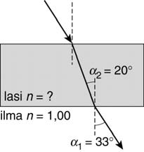 tapahtuu, ku hejatuee ja tattuee ätee äle kula o 90, jollo polaraatokula odaa lakea ta, 5 α p = =,, 00 jota täydelle polaraato kula o α p = 56, 4854 = 56,