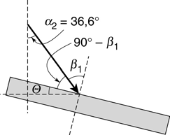 Phya 9 pao 6(7) 4 Aaltolke, hejatue ja tattue α a) Laketaa tatekula α tattulata, α = jota, 00 α = α = 5,5 = 0,5965 ja α = 36,60, 33 Merktää, että tulokula pel o β Sätede uodotaa uorakulae kolo