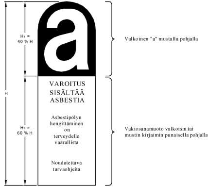 18 a) mallin mukaisen merkin on oltava vähintään 5 cm korkea (H) ja 2,5 cm leveä; b) sen on koostuttava kahdesta osasta: - yläosassa (h1 = 40 % H) on oltava