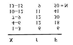 12 Pistemäärän 1 on siis saanut 2 koehenkilöä, pistemäärän 2 tai alle on saanut 3 (2+1), kolmosen tai alle on saanut 6 (2+1+3) henkilöä jne.
