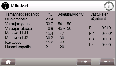 Järjestelmä pyrkii pitämään jäähdytysnesteen lämpötilan minimissään yhden asteen kastepisteen yläpuolella.