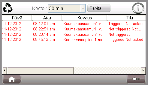 Laitteessa aikaisemmin olleita hälytyksiä pääsee tarkastelemaan valikkotoiminnot -sivun hälytyshistoria-painikkeen kautta. 5.4.1.