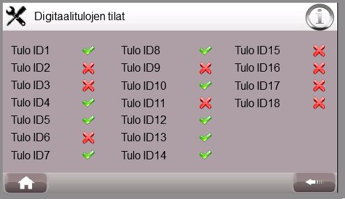 Digital Output (NO) 1 Maapiiri 1 7 Sähkövastus 2 13 Sähkövastus 1 2 Ei käytössä 8 Sähkövastus 3 14 Kiertovesipumppu 1 3 Hälytys kosketin 9 Ei käytössä 15 Kiertovesipumppu 2 4 Kompressori 1 10 Ei