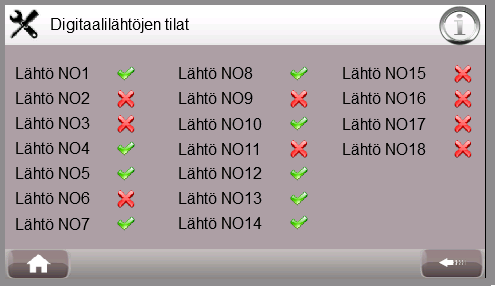 voidaan tarkastella analogiatulojen tiloja.