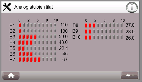 käytössä 14 Pehmokäynnistin 6 Ei käytössä 15 Ulkoinen Hälytys 7 Kompressori 1 sisäinen hälytys 16 Ei käytössä 8 Ei käytössä 17 Virtausvahti 9 Vaihevahti 18 Ei käytössä Analog Input (B) 1 Kuumakaasu