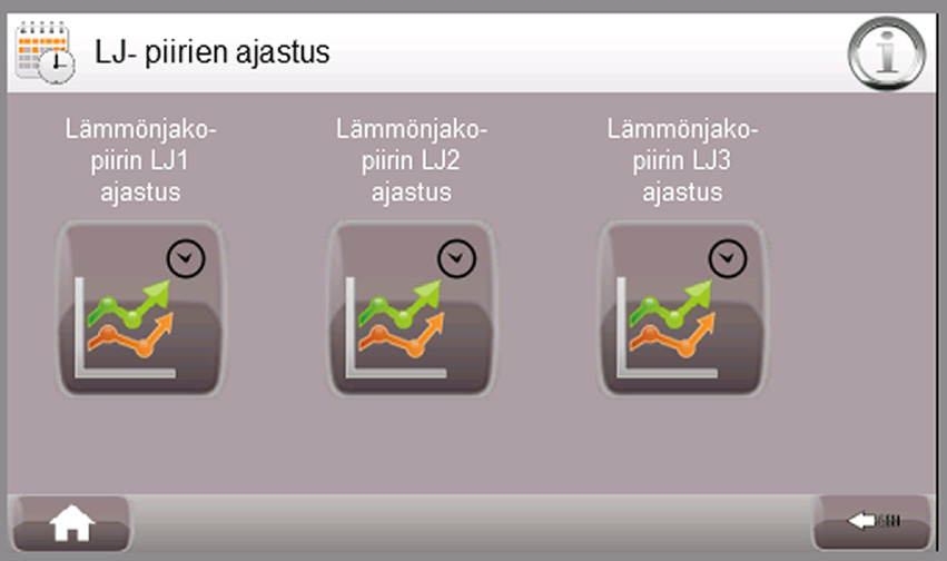 Kerran asetetut arvot tallentuvat muistiin ja niitä voidaan muuttaa tarpeen mukaan. Ajastustoiminto aktivoidaan tai poistetaan käytöstä Ajastustoiminnot-pikatoiminnolla.