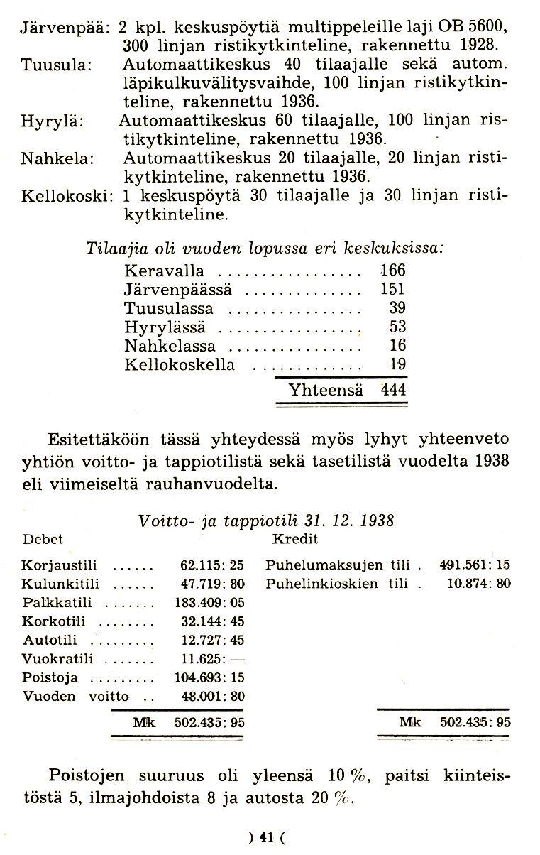 Jarvenpaa: 2 kpl. keskuspoytia multippeleille laji OB 5600, 300 linjan ristikytkinteline, rakennettu 1928. Tuusula: Automaattikeskus 40 tilaajalle seka autom.