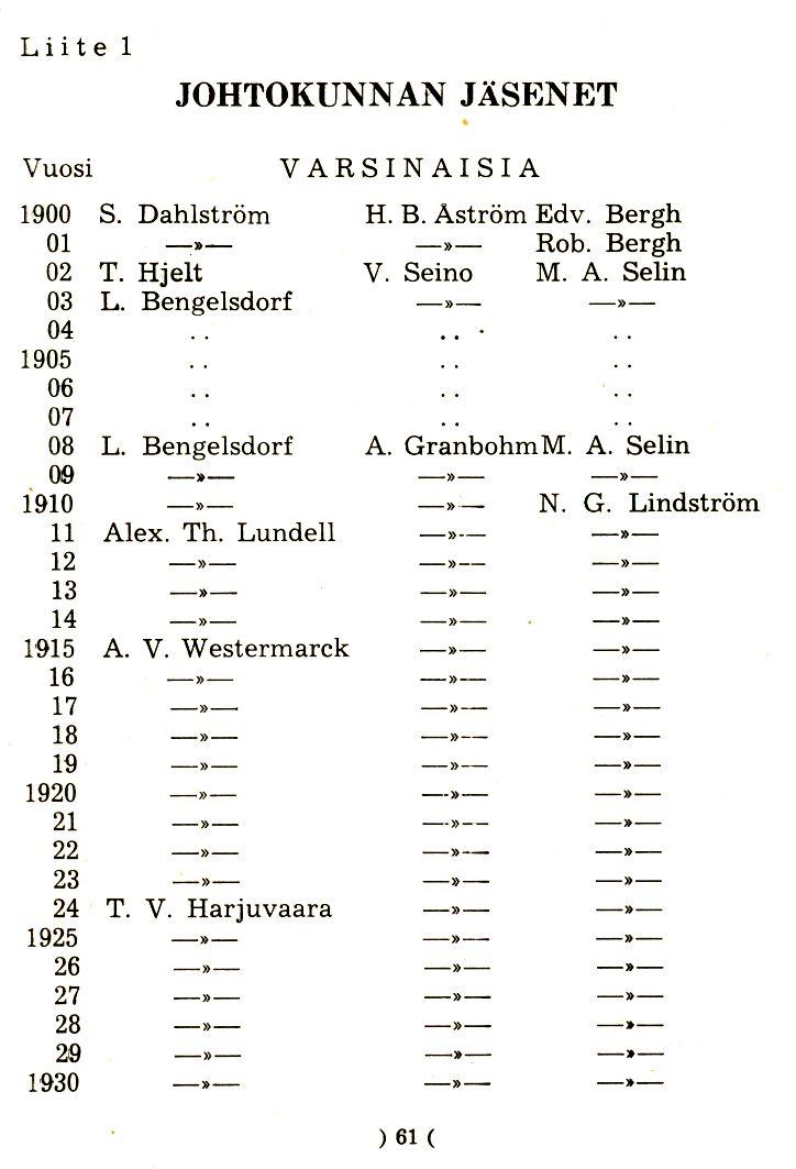 Liite 1 JOHTOKUNNAN JAS"~NET Vuosi 1900 01 02 03 04 1905 06 07 08 09 1910 11 12 13 14 1915 16 17 18 19 1920 21 22 23 24 1925 26 27 28 29 1930 S. Dahlstrom -It- T. Hjelt L. Bengelsdorf L.