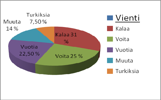 4 ja Helsinki (1550). (Vahtola 2003a, 60.) Kaikki Suomen kaupungit olivat kooltansa vaatimattomia, korkeintaan 2000 henkilön asuttamia. (Ekonen, Kulju & Matsinen 1998, 44.