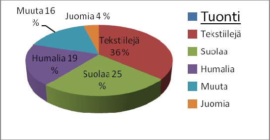 Pohjoissaksalaiset kauppiaat perustivat Hansaliiton. Se hoiti kauppaa Itämerellä ja Suomenlahdella. Tärkeitä hansakaupunkeja olivat Lyypekki, Danzig, Visby ja Tallinna.