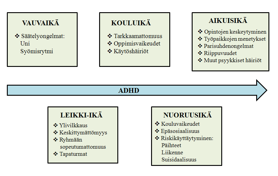 3 ADHD on yksi tutkituimpia lapsuusajan psykologisia häiriöitä (Barkley 2008, 73), ja samalla lapsuuden laajimmin diagnosoitu psyykkinen häiriö (Pelham 2003, 565), mutta kaikkea sen psykologiasta ei