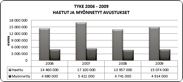 rahoitusosuuteen. Tarkistuksen ensisijaisena tavoitteena oli saattaa yksikköhinnat ja niiden mukainen rahoitus vastaamaan paremmin koulutuksen järjestämisestä aiheutuvaa todellista kustannustasoa.