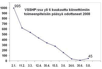 Hallinto-oikeus antoi jatkoajan, kun se käsitteli VSSHP:n TEO:n päätöksestä tekemää valitusta. Oikeus hylkäsi valituksen, joten sakon uhka on edelleen voimassa.