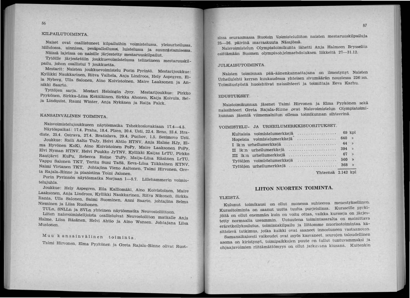 86 KILPAILUTOIMINTA. Naiset ovat osallistuneet kilpailuihin voimistelussa, yleisw'heilussa, h!iihdossa, uiunissa" peså\palloilussrl, luistelussa ja suunnjstamisessa.