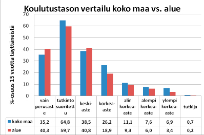 Botnia-alueella vuonna 2007.