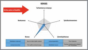 Materiaalin ominaisuuksien vaikutus työstötuloksiin Teoriassa työkappaleen seosaineiden tarkkojen suhteiden perusteella voidaan määrittää, mitkä lastuavat työkalut ja lastuamisolosuhteet takaavat