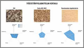 Työstöön sopivat pienet syöttö- ja lastuamisnopeudet ja suuret lastuamissyvyydet. Kulumismekanismeja ovat esimerkiksi viiste-, kuoppa- ja lovikuluminen.