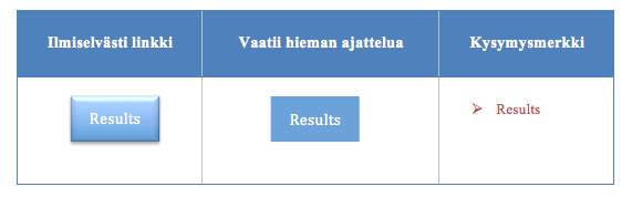 23 4.3 Miksi yritys haluaa perustaa omat verkkosivut? Peruslähtökohtina kotisivujen perustamiselle ovat yleensä näkyvyyden parantaminen ja myynnin edistäminen.