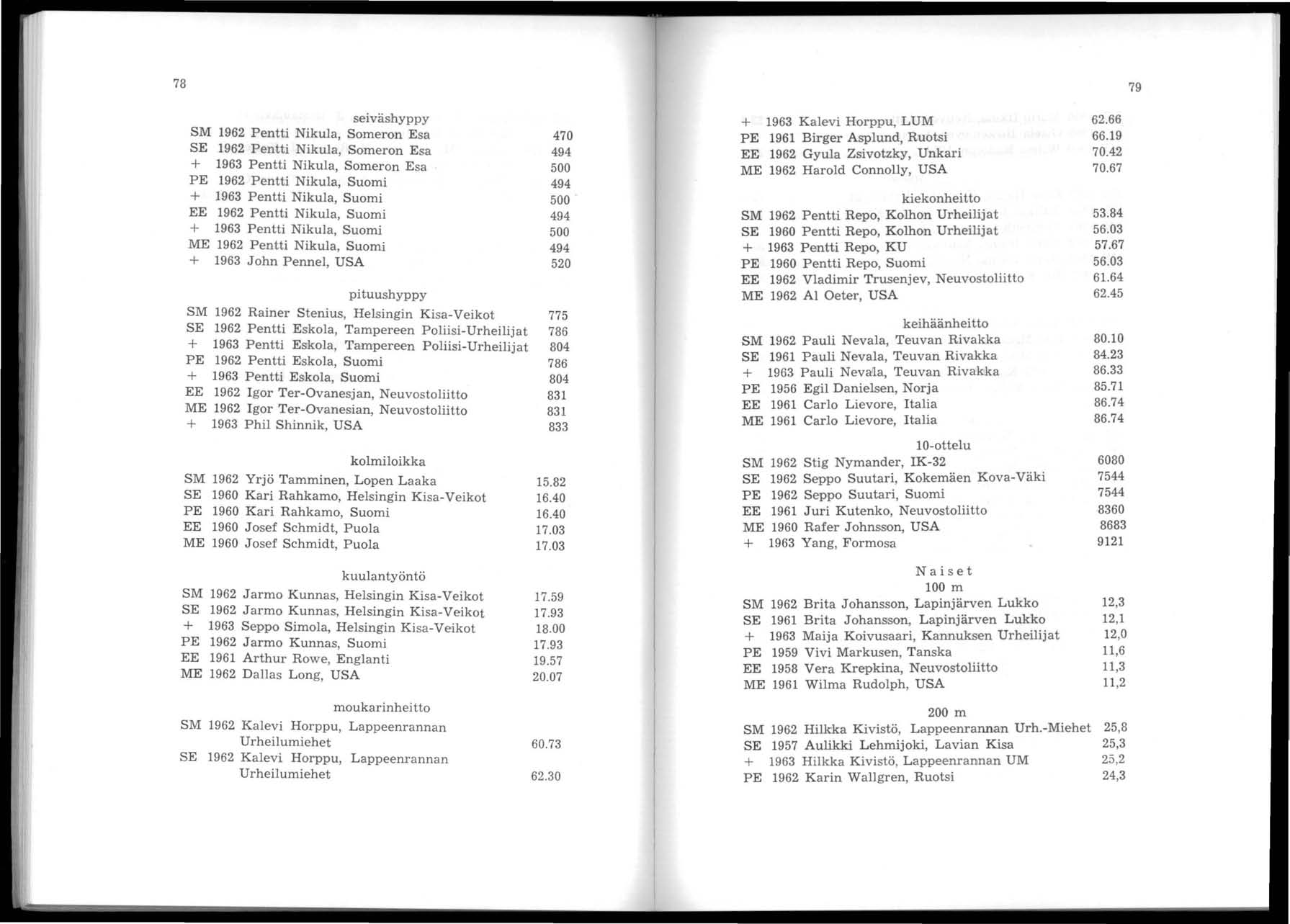 seiväshyppy SM Pentti Nikula, Someron Esa 470 SE Pentti Nikula, Someron Esa 494 + 1963 Pentti Nikula, Someron Esa 500 PE Pentti Nikula, Suomi 494 + 1963 Pentti Nikula, Suomi 500 EE Pentti Nikula,