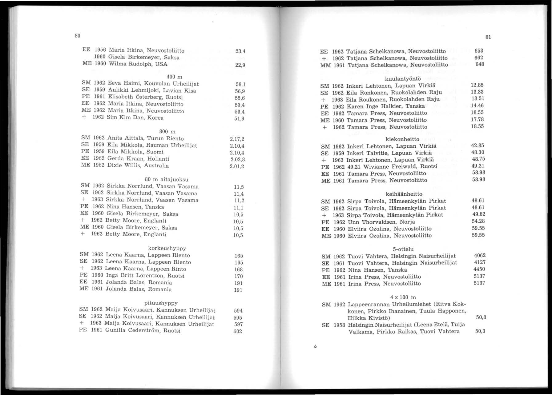 80 81 EE 1956 Maria Itluna, Neuvostoliitto 1960 Gisela Birkemeyer, Saksa ME 1960 Wilma Rudolph, USA 23,4 22,9 EE Tatjana Schelkanowa, Neuvostoliitto + Tatjana Schelkanowa, Neuvostoliitto MM 1961