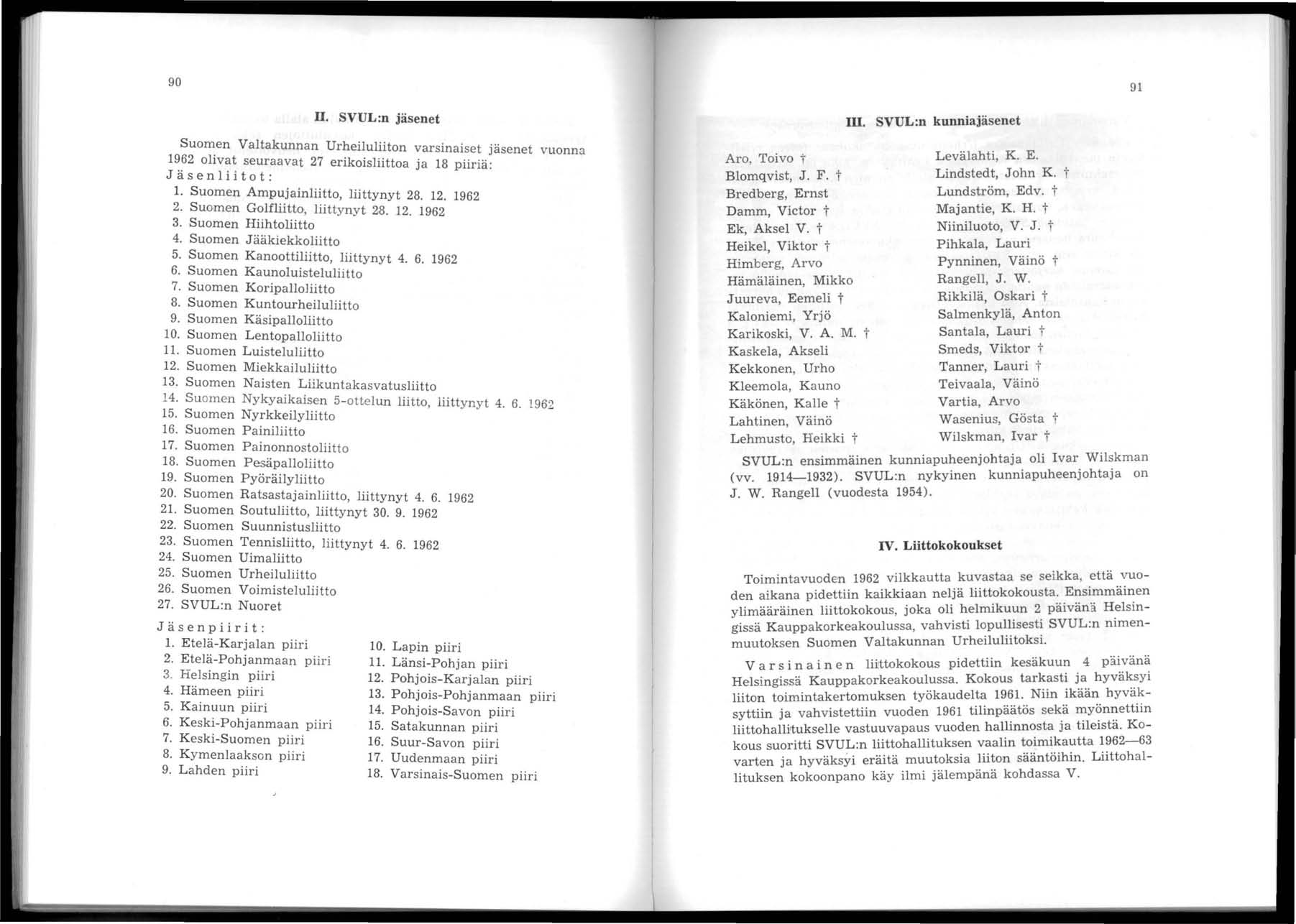 90 II. SVUL:n jäsenet Suomen Valtakunnan Urheiluliiton varsinaiset jäsenet vuonna olivat seuraavat 27 erikoisliittoa ja 18 piiriä: Jäsenliitot: 1. Suomen Ampujainliitto, liittynyt 28. 12. 2. Suomen Golfliitto, liittynyt 28.