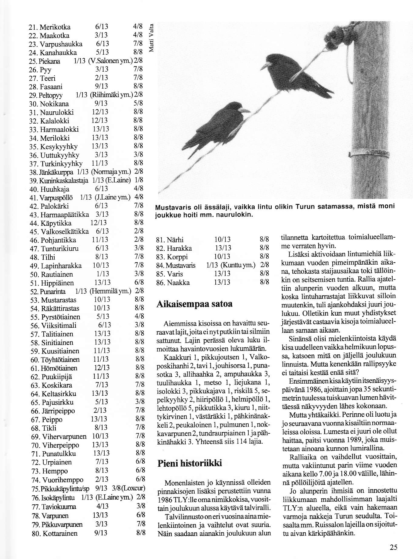 21. Merikotka 6/13 22.Maakotka 3/13 23. Vaeushaukka 6/13 24. Kanahaukka 5/13 418 4/8 '7t8 8/8 25. Piekana V13 Msalonenyn) 2A 26. Pyy 3n3 '1/8 2'7. Teei 2t13 7 /8 28. Fasaani 9/13 8/8 2g.