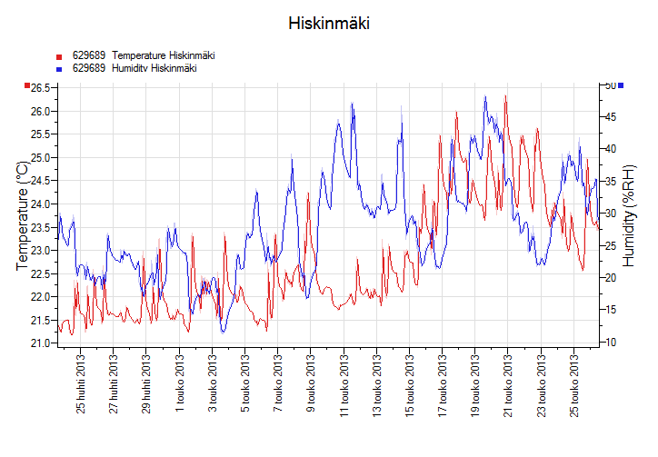 Kaupunginhallitus 20.1.2014 oheismater. asianro 3 (46/55) Kaupunginhallitus 17.2.2014 liite nro 11 (46/55) Kaupunginvaltuusto 17.