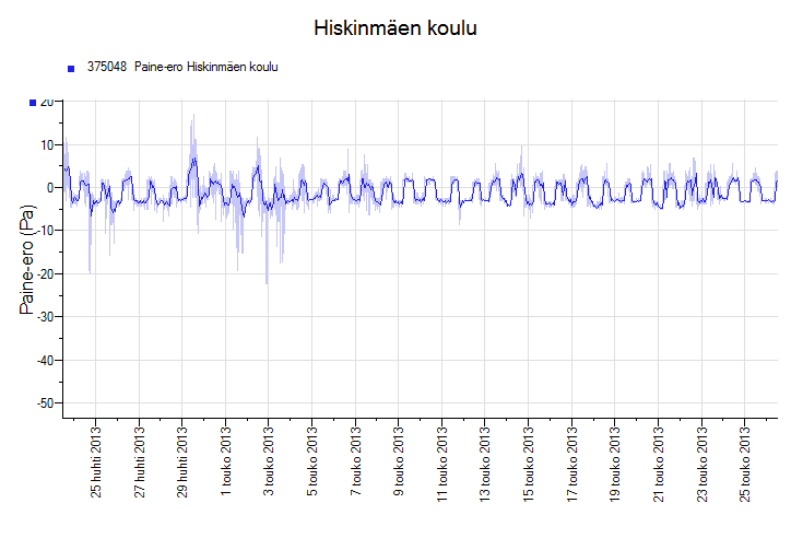 Kaupunginhallitus 20.1.2014 oheismater. asianro 3 (50/55) Kaupunginhallitus 17.2.2014 liite nro 11 (50/55) Kaupunginvaltuusto 17.2.2014 liite nro 1 (50/55) Kuva 1.