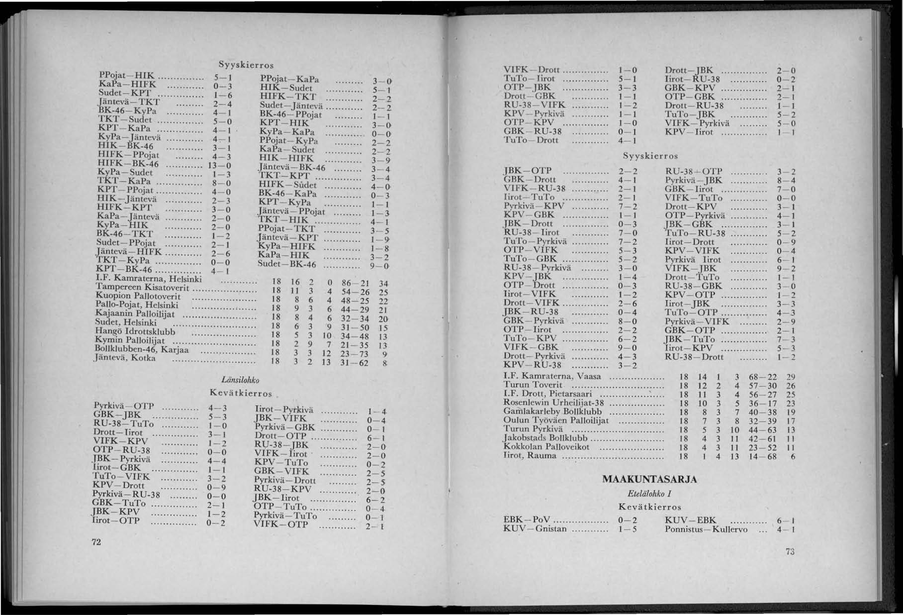 PPojat- HIK............ 5-1 KaPa- HIFK... 0-3 Sudet-KPT...... ] - 6 Jäntevä- TKT 2-4 BK-46-KyPa...... 4-1 TKT - Sudet............ 5-0 KPT- KaPa..... 4-1 KyPa-Jäntevä...... 4-1 HIK- BK-46.