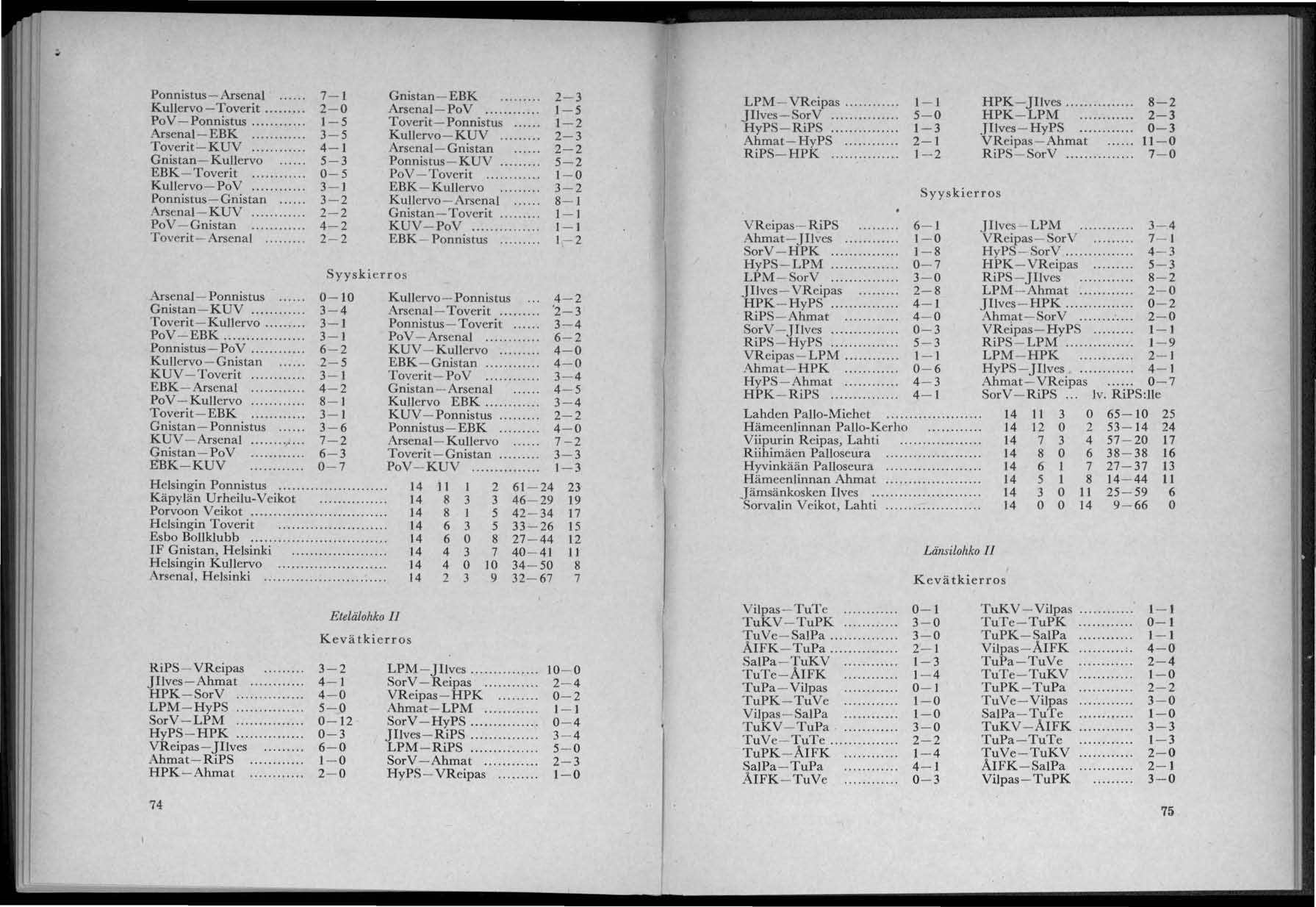 Ponnistus- Arsenal Kullervo - Toverit.... Po V- Ponnistus.... Arsenal-EBK.... Toverit- KUV.... Gnistan - Kullervo EBK- Toverit.... Kullervo - PoV.... Ponnistus- Gnistan.... rsenal- KUV.