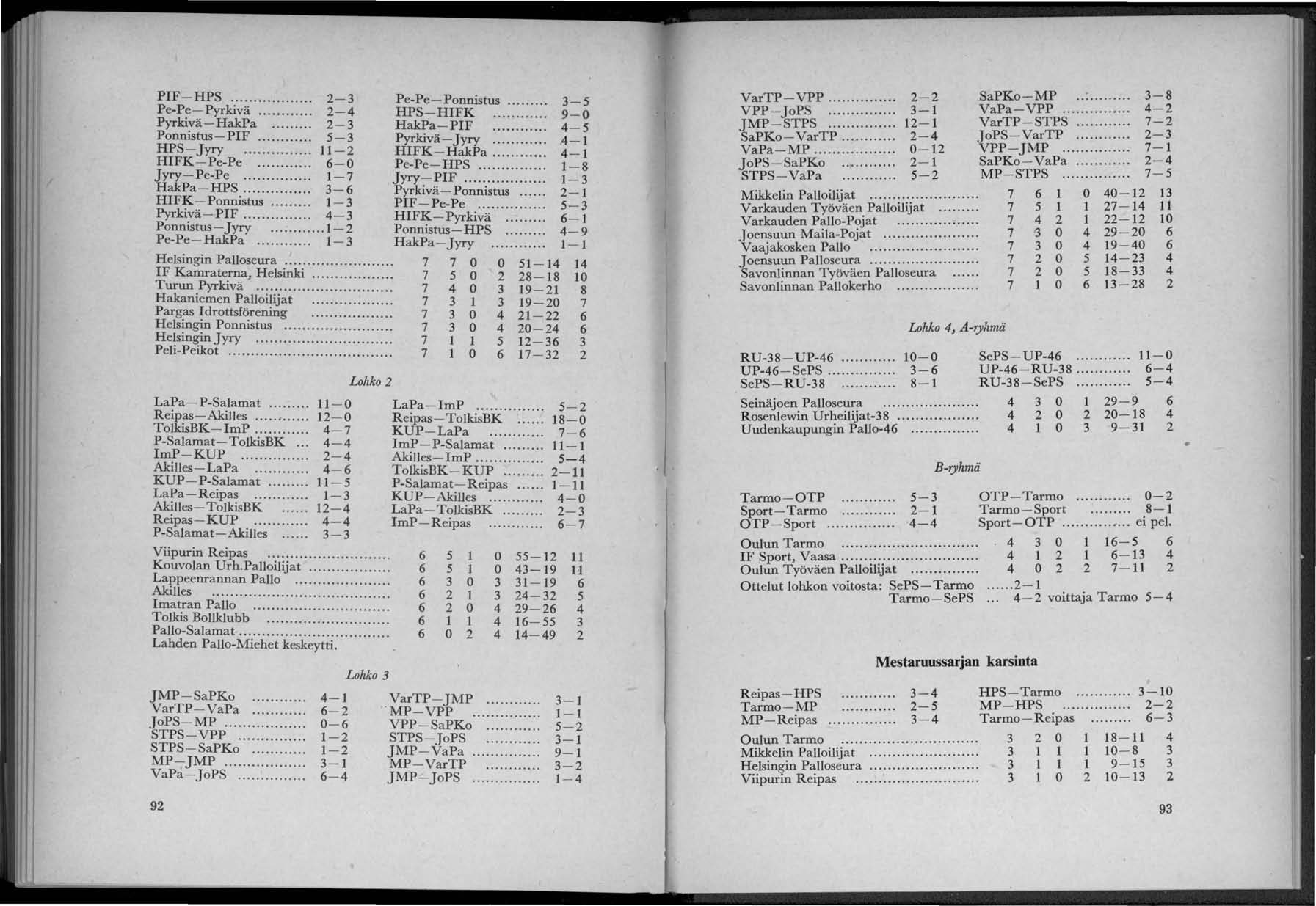 PIF-HPS... 2-3 Pe-Pe-Pyrkivä... 2-4 Pyrkivä-HakPa... 2-3 Ponnistus-PIF... 5-3 HPS-Jyry... 11-2 HIFK- Pe-Pe... 6-0 Jyry- Pe-Pe... 1-7 HakPa- HPS........ 3-6 HIFK-Ponnistus... 1-3 Pyrkivä- PIF.