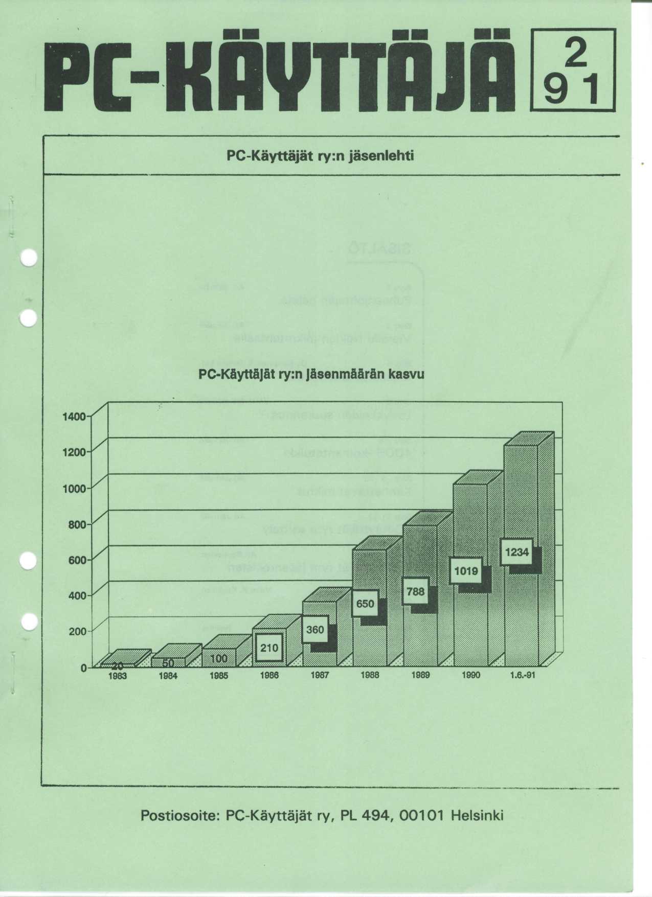 pc-kfivmub 2 91 PC-Kayttajat ry:n jasenlehti PC-KSyttfiJat ry:n J&senm3ar&n kasvu 1983