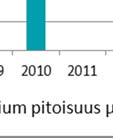 kokoomanäytteistä ran kuukaudessa ja muut