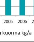 veden raskasmetallipitoisuudet on