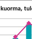 keskiarvosta.