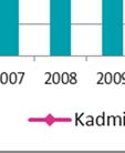 kertanäytteistä näytteenottokuukautta