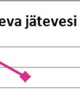 Tulevasta vedestä määritetään m haihtuvat