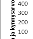 Kuva 38.