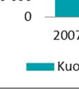 Kuva 44.