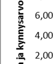 Kuva 47. Oktyylifenolipäästöt mereen 2007-2012.