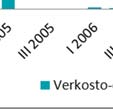 kosto-ohitusten