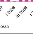verkosto- ja