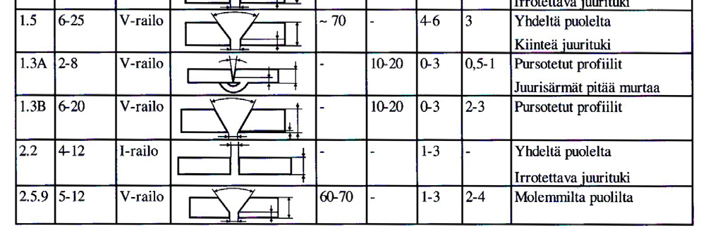 (SFS-EN ISO