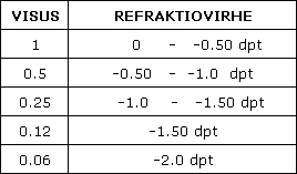 ollen pupillin ollessa laajentunut, refraktiotuloksesta tulee likitaitteisempi.