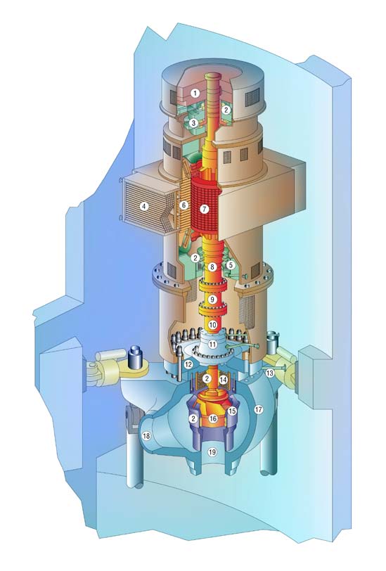 Reaktorin pääkiertopumpun poikkileikkaus Pumpun pesä Pääkiertopumppujen ja -putkien ominaisuuksia Pumppu Lukumäärä kpl Suunnittelupaine bar Suunnittelulämpötila C Jäähdytevirtaus m /h Suunniteltu