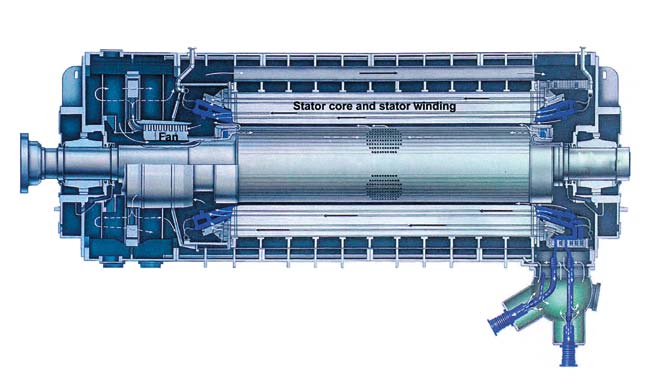 Vetykierto generaattorin sisällä saadaan aikaiseksi roottorille asennetulla, moniportaisella puhaltimella.