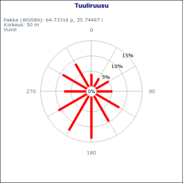 3. Tulokset 3.1.