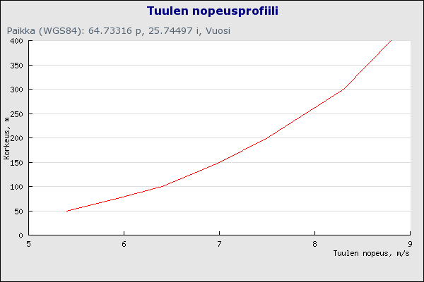 Maaperägeologia - Kallioperägeologia - Asumukset - Muinaisjäännökset - Arvokkaat lintualueet - Arvokkaat