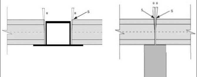 voidaan likimäärin arvioida seuraavasti: S=Θ(h D +h na ) missä : Θ=16d/5L d=rakenteen